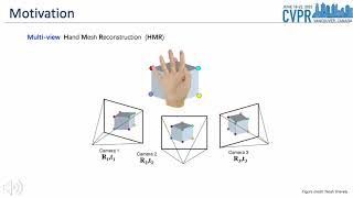 POEM: Reconstructing Hand in a Point Embedded Multi-view Stereo (CVPR2023) Wealth