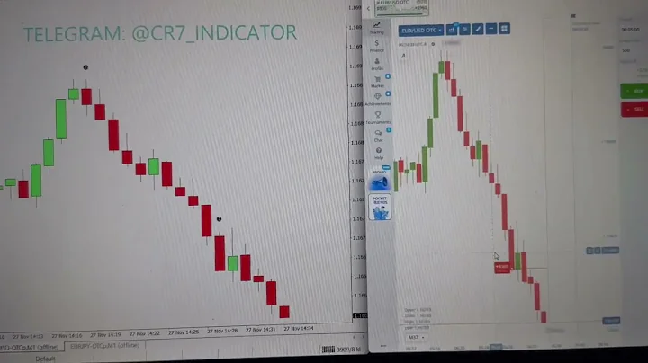 How to get EASY WINS with STRONG BULLISH candles in Pocket Option - IQ OPTIONS - QOUTEX | CR7 PROFIT