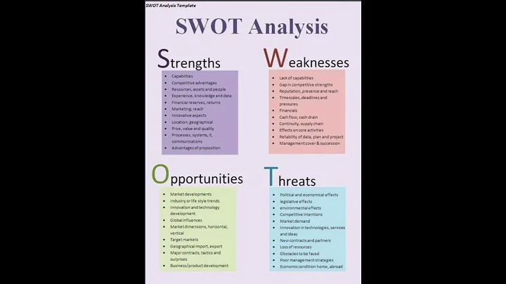 SWOT analysis