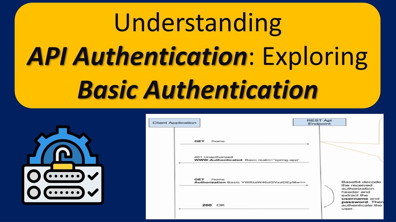 Api authentication. Basic аутентификация. EWS Basic Authent.