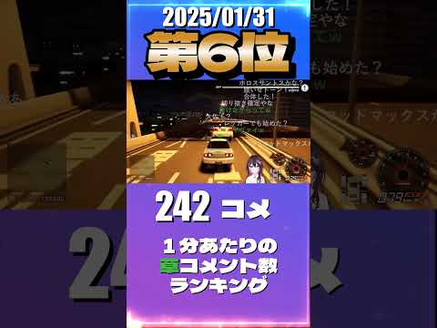 AZKi - 1/31 草コメント数ランキング第6位 #AZKi 3時間14分ごろ