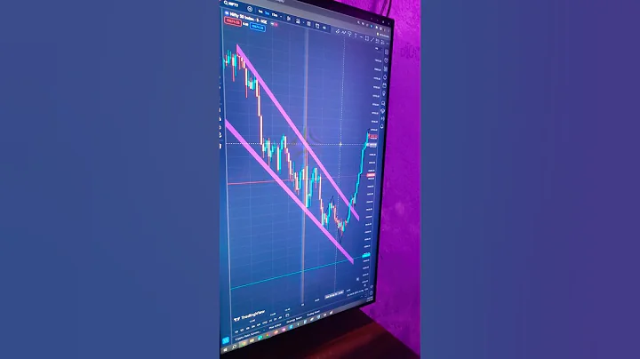 Breakout Trade 🤩 Best Trend line Trade #trendline #breakout #breakouttrading #breakoutstocks #shorts