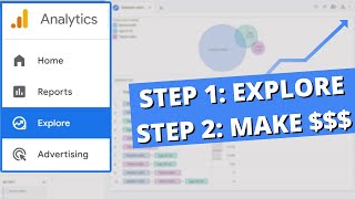 Use Exploration Reports to Analyze Your Business Results | GA4 Tutorial
