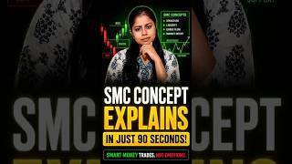 Smart Money Concept explained in 90 seconds! Learn SMC trading basics fast #smartmoneyconcept