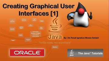 Java Graphical User Interface (GUI) with Swing - part 1 (Pemrograman Berorientasi Objek Pertemuan 9)