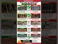 Ghar Banate Time Ye Galti Mat Karna 🚧|Civil Engineer’s Right vs Wrong Construction 😱