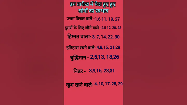 इन तारीखो पर पैदा हुए लोगों का स्वभाव #shortsfeed #shorts #jyotish #ytshorts