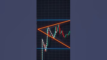 Top Trading Chart Pattern 📊 | Must-Know Setup for Traders! #shorts #trading