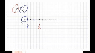 Modeling Division of Fractions Using a Number Line