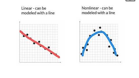 Scatter Plot Associations