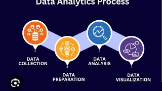 Data Analysis in Python ll OOPS with Python Programming ll sns institutions 