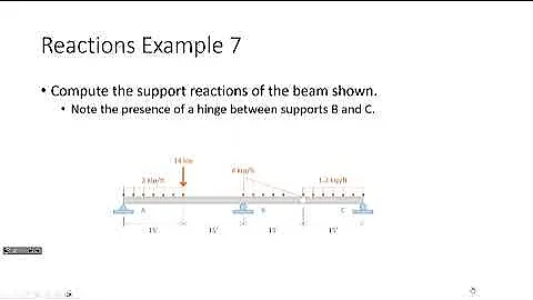 CE 312 Lecture 06:  Dealing with Internal Hinges, Introduction to Truss Analysis (2023.09.01)