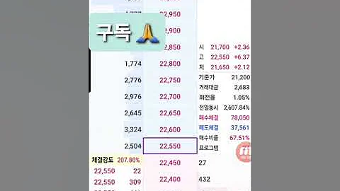 동아지질 주가 세력은 계획이 있었다.단타매매 210526