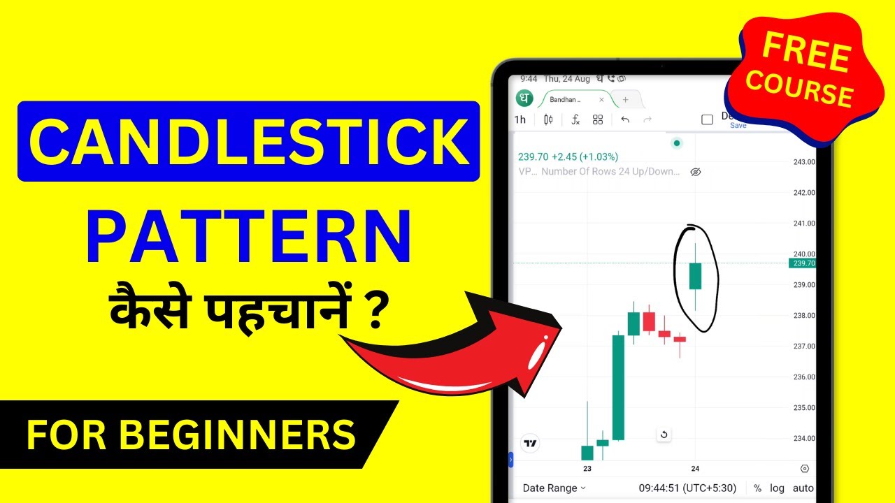 Candlestick Pattern Analysis in Hindi Candlestick Kya Hai, Kaise