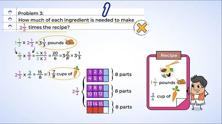 Multiplying fractions using area models and standard algorithm | MightyOwl Math | 5th Grade