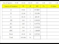 Factorial Design Anova Table