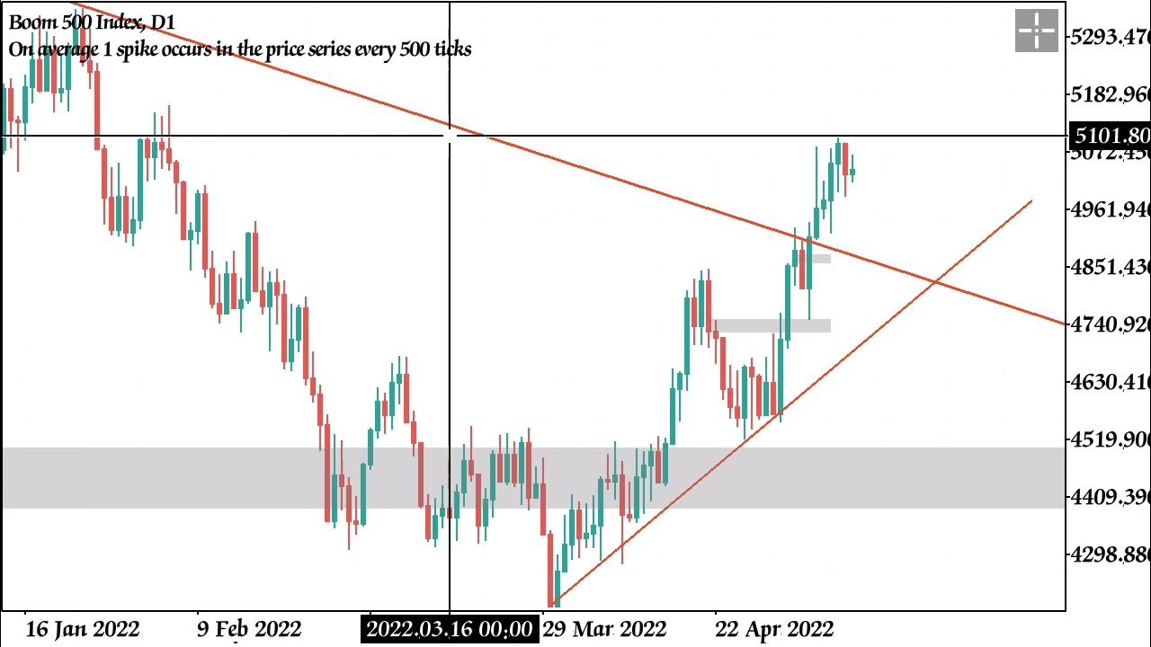Crash index. Crash index
