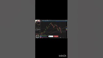 Gap And Go, Next Level Is Here.... #trading #spx #0dte #stocktwits #technicalanalysis #gamma