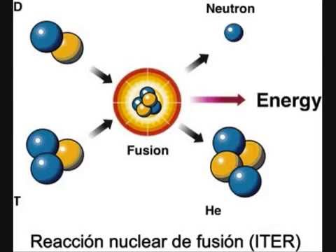 Quimica nuclear