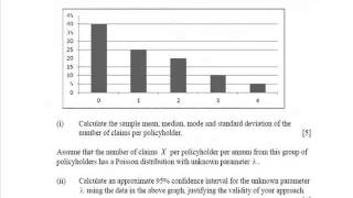 CT3 (Probability and Mathematical Statistics) September 2013 Exam Review