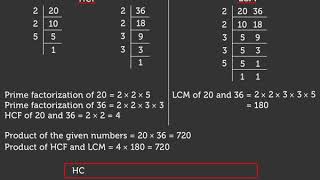 Celebrity Relation Between HCF And LCM - Maths For kids | Lets Discover | Grade 6 | Periwinkle Profile