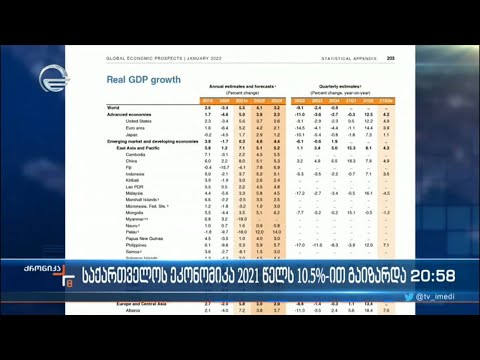საქართველოს ეკონომიკა 2021 წელს 10,5%-ით გაიზარდა
