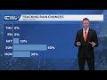 Pattern Change: Dry and warm this week; Storms Sunday in Southwest Florida