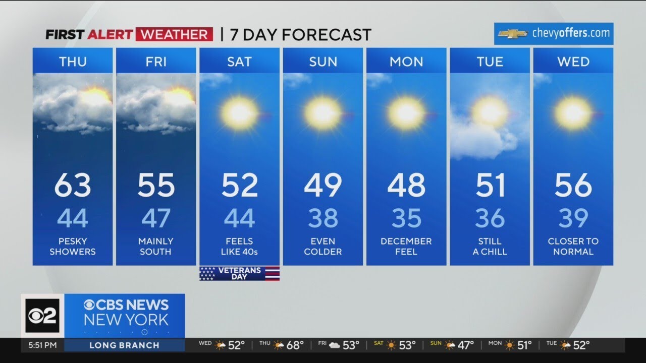 First Alert Weather: Temperature swings over the next few days - YouTube