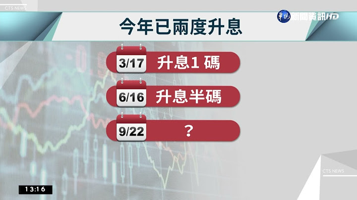 估央行將升息半碼 首購族每年房貸恐多繳7000元｜華視新聞 20220922 - 天天要聞
