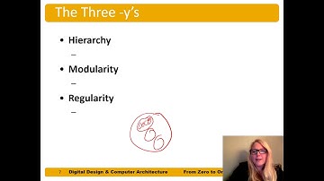 DDCA Ch1 - Part 1: Managing Complexity