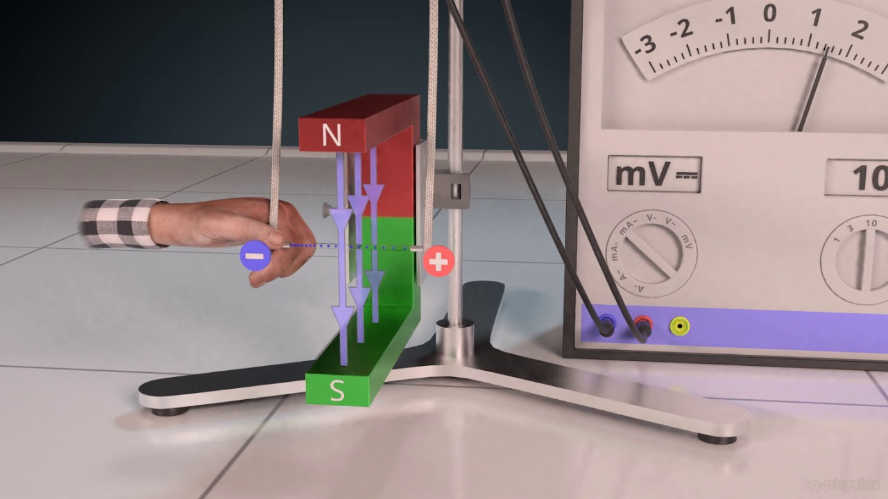 Induction explained (subtitled) YouTube