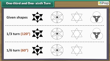 One-third and One-sixth Turn | Does it Look the Same? | Math