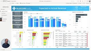 Blue Margin - Healthcare HQ™ Dashboard