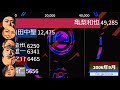 J's 「KAT TUN(カトゥーン)」メンバーの人気ランキング(2004年1月〜2020年11月)