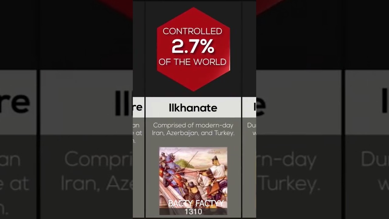 Biggest empires in the world 👑 