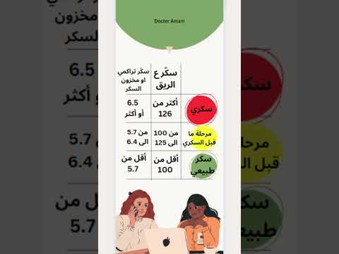 السكري بالارقام اكسبلور   ترند جديد معلومات