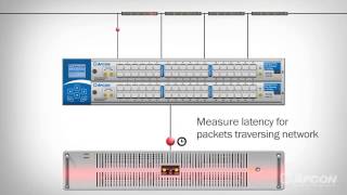 APCON Video Time Stamping and Packet Slicing Overview