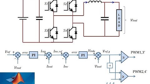 Design and Simulation the Single Phase Stand Alone Closed Loop PWM Inverter using Matlab Simulink