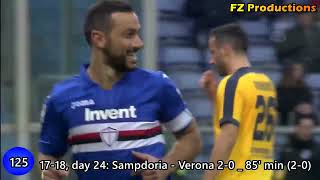 Fabio Quagliarella - 182 goals in Serie A (part 3/4): 94-139 (Sampdoria 2016-2019)
