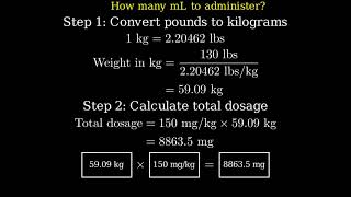 Your patient weighs 130 lbs The medication order is 150 The label reads 2