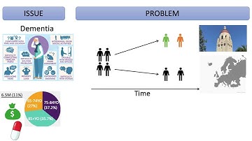 Timothy Chang | Modeling Alzheimer