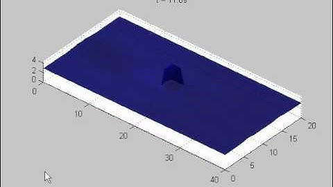 Subcritical flow around an obstacle