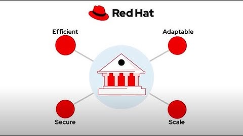 Taking digital banking to the next level with the cloud