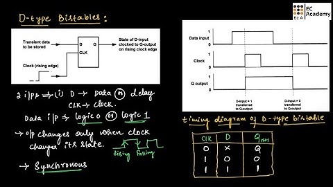 D type bistable in basic electronics and communication engineering || EC Academy