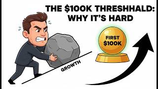 The $100,000 Threshold: Why the First Six Figures Change Everything