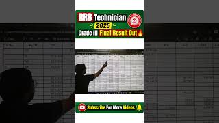 ⚡RRB Technician 2025 I Grade III Final Result Out 🔥