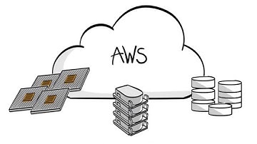 클라우드 컴퓨팅 및 AWS 소개