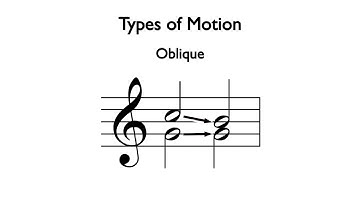Types of Motion