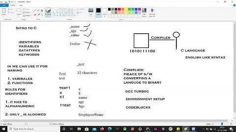 C Programming by Algorithm Training Institute in Kukatpally,  Hyderabad