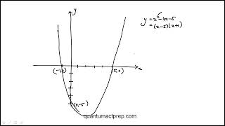 Question 37 2026 June ACT Test J04 Mathematics